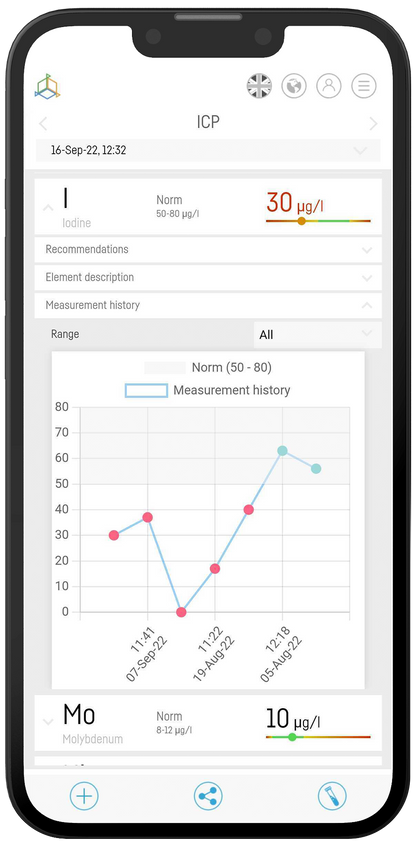 Reef Factory Smart ICP OES 2