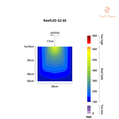 Red Sea ReefLED G2 60 (60W) R35910EUR