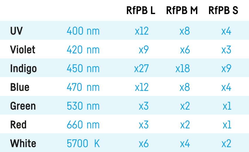 Reef Factory Reef flare Pro Blue M 130 W (black)