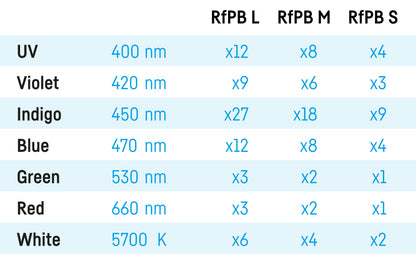 Reef Factory Reef flare Pro Blue M 130 W (black)