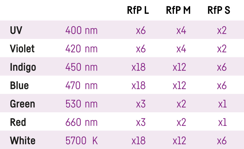 Reef Factory Reef flare Pro M 160 W (black)