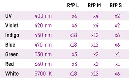 Reef Factory Reef flare Pro M 160 W (black)